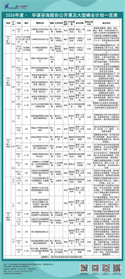 华谋咨询2026年度公开课及大型峰会全景计划，正式官宣！