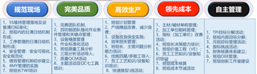 山东圣阳电源：TPM、精益五星班组管理