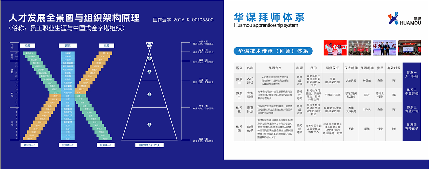 45de1d208ecb1034a663764f51ef2c4e.jpg 职业生涯规划图拜师体系图.jpg
