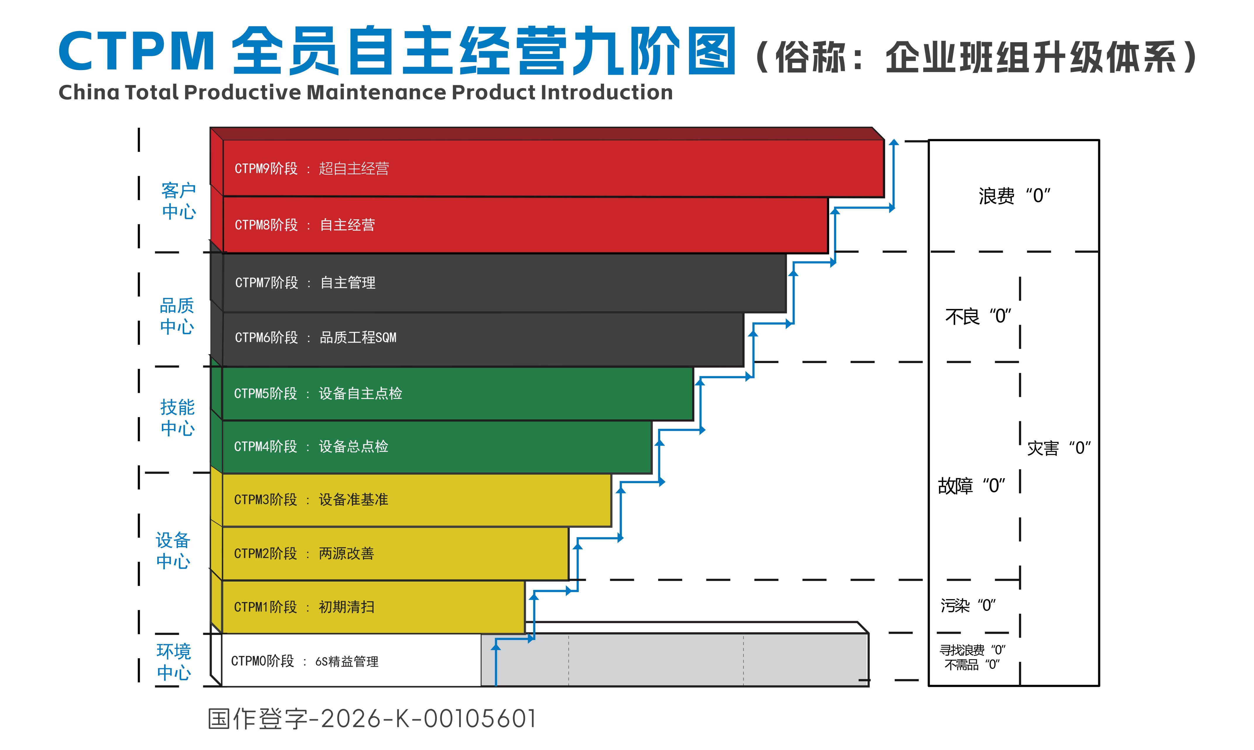 CTPM自主经营
