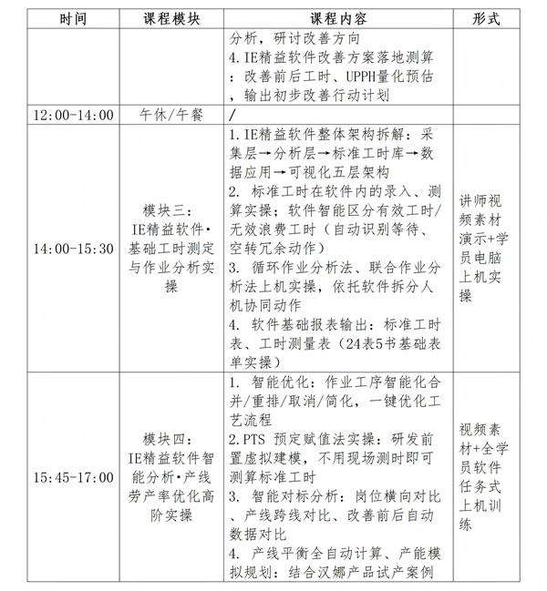 01（红头文件）关于举办IE精益数字化：制造业人效提升与产线平衡实战研修班的通知V1(1)_07.jpg